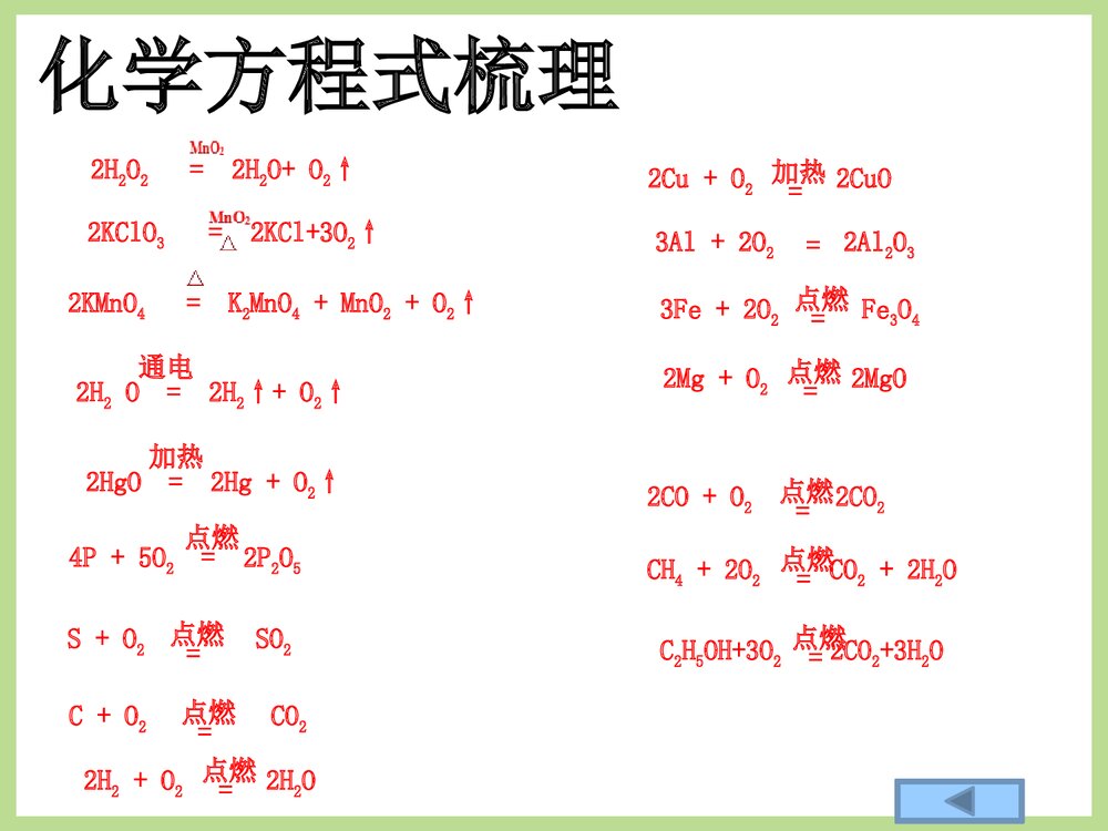 化学专题复习PPT课件·身边的化学物物质6