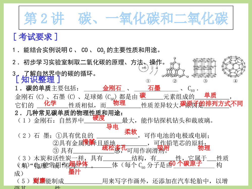 化学专题复习PPT课件·身边的化学物物质9