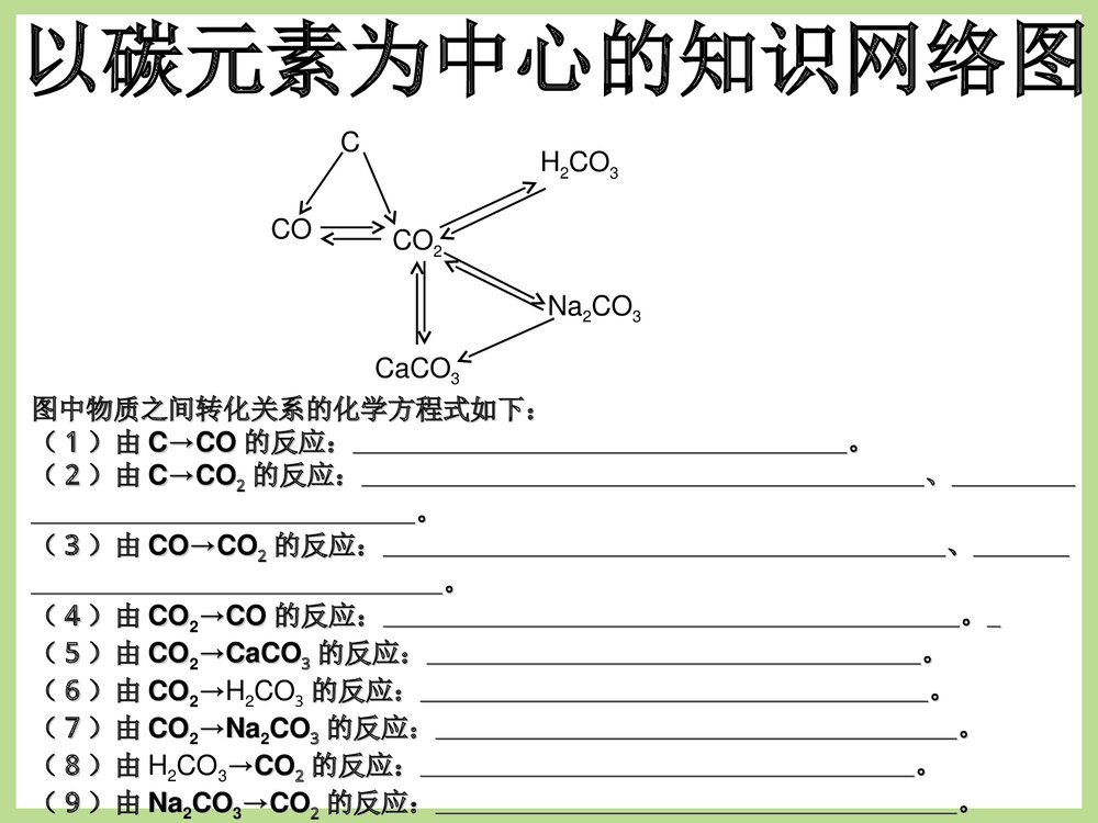 化学专题复习PPT课件·身边的化学物物质10