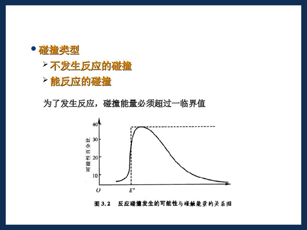 第三章 化学动力学PPT课件下载5