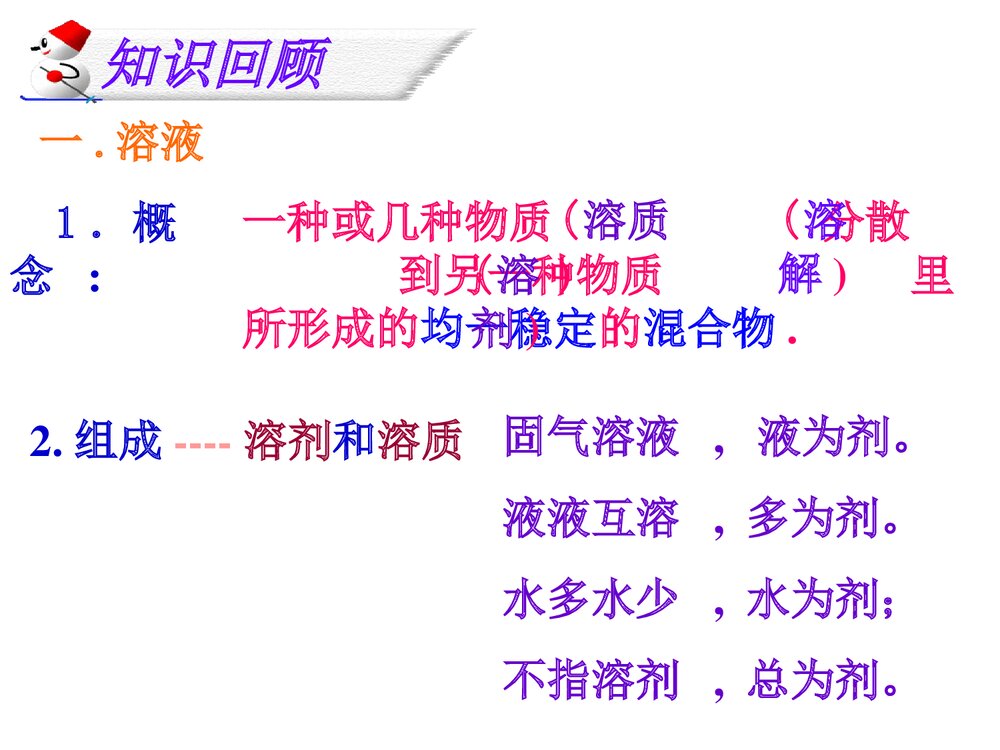 初三化学溶液优秀PPT课件下载2