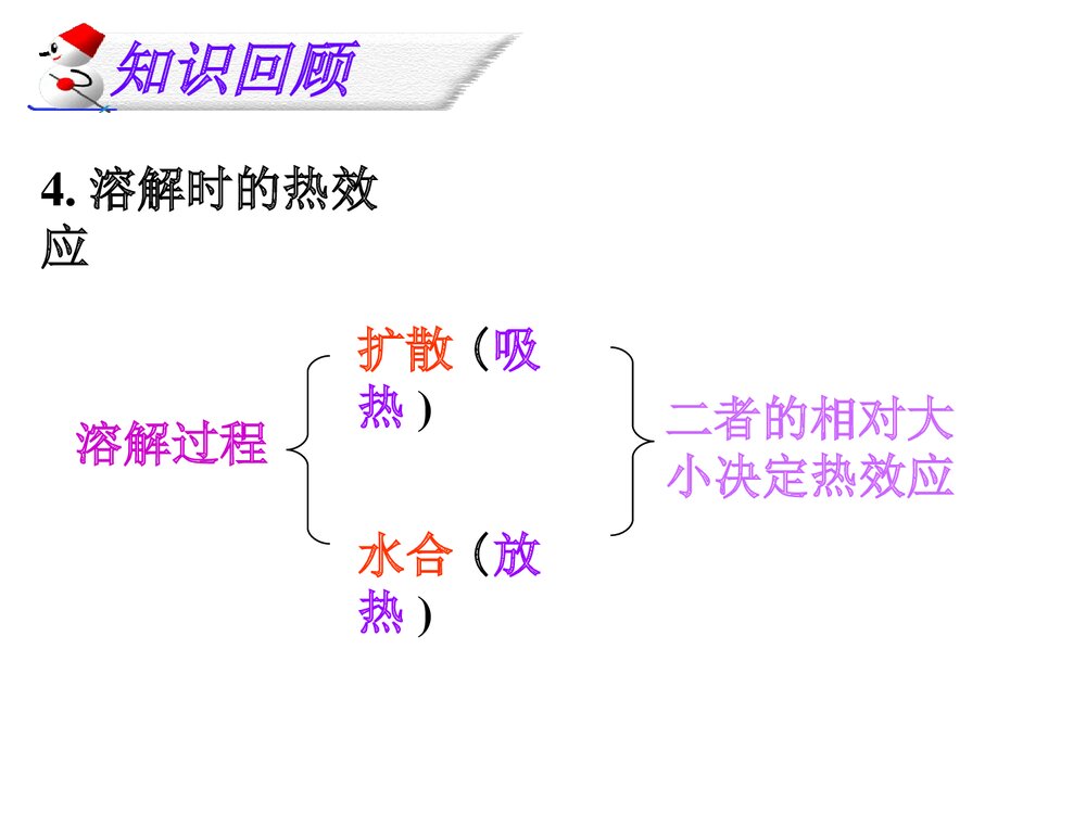 初三化学溶液优秀PPT课件下载5