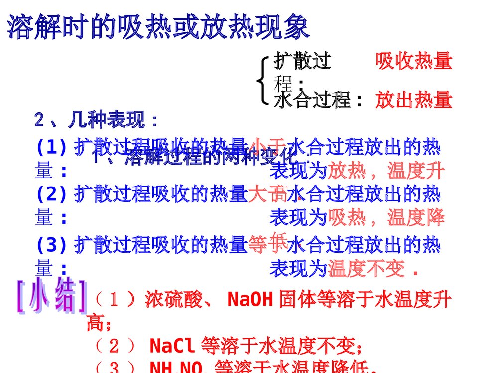 初三化学溶液优秀PPT课件下载6