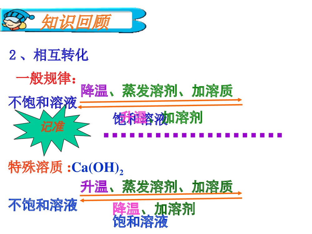 初三化学溶液优秀PPT课件下载10