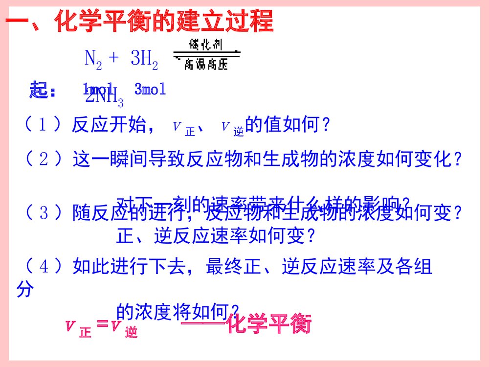 化学反应速率和化学平衡PPT教学课件4