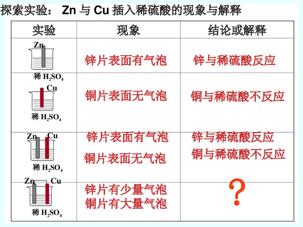 苏教版高中化学必修2《化学能转化为电能》优秀课件PPT下载3
