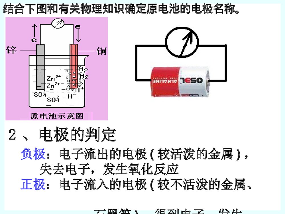 苏教版高中化学必修2《化学能转化为电能》优秀课件PPT下载5