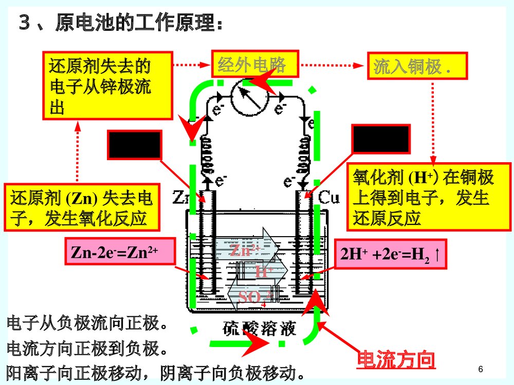 苏教版高中化学必修2《化学能转化为电能》优秀课件PPT下载6