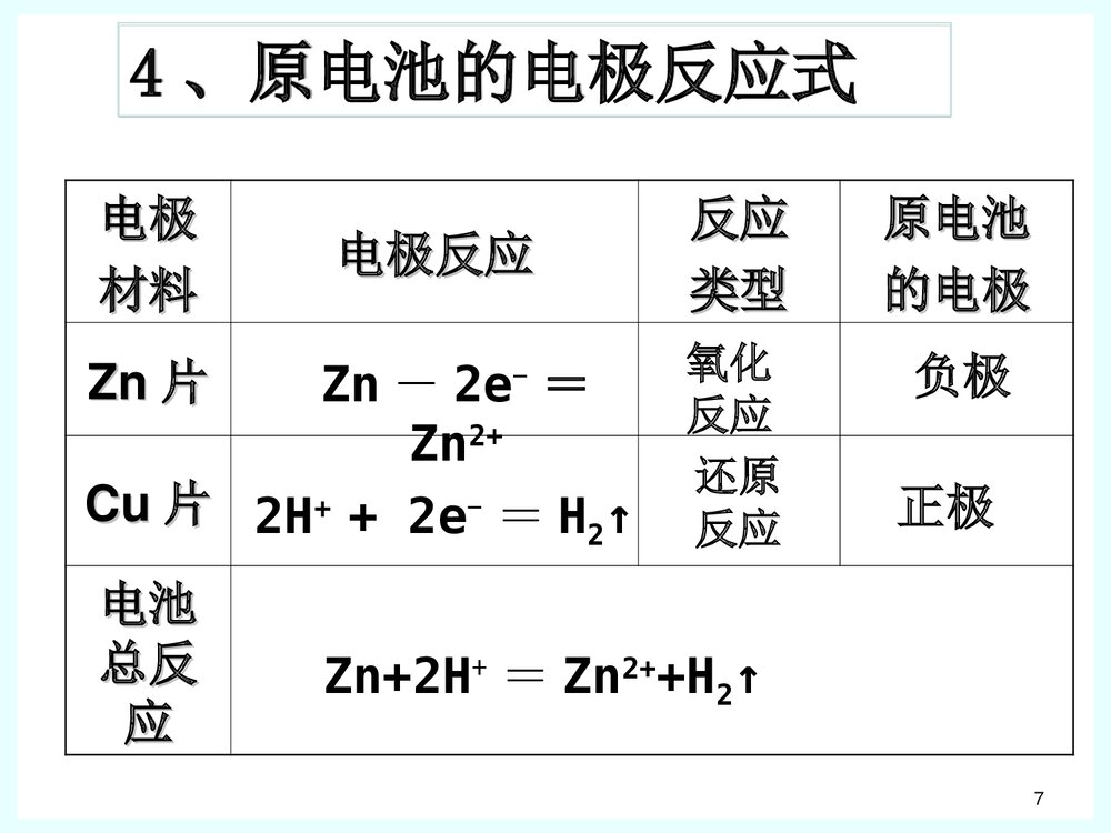 苏教版高中化学必修2《化学能转化为电能》优秀课件PPT下载7
