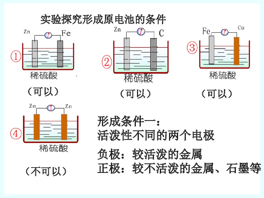 苏教版高中化学必修2《化学能转化为电能》优秀课件PPT下载8
