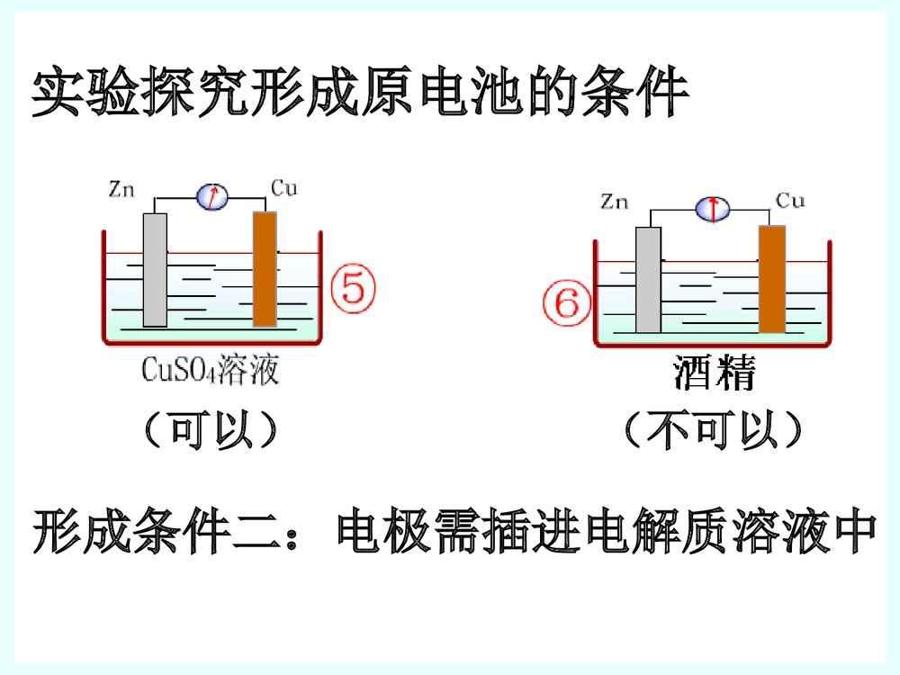 苏教版高中化学必修2《化学能转化为电能》优秀课件PPT下载9