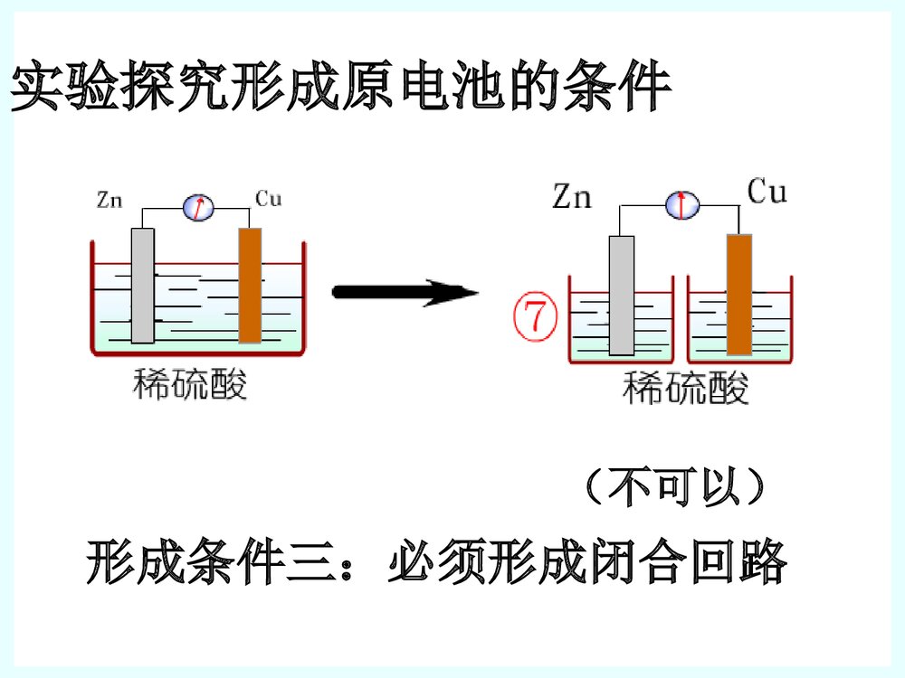苏教版高中化学必修2《化学能转化为电能》优秀课件PPT下载10