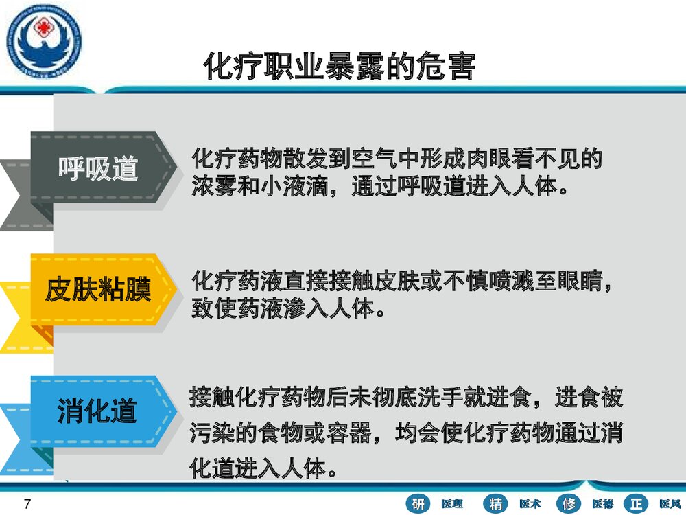 化学治疗的职业防护PPT课件下载(共29页)7