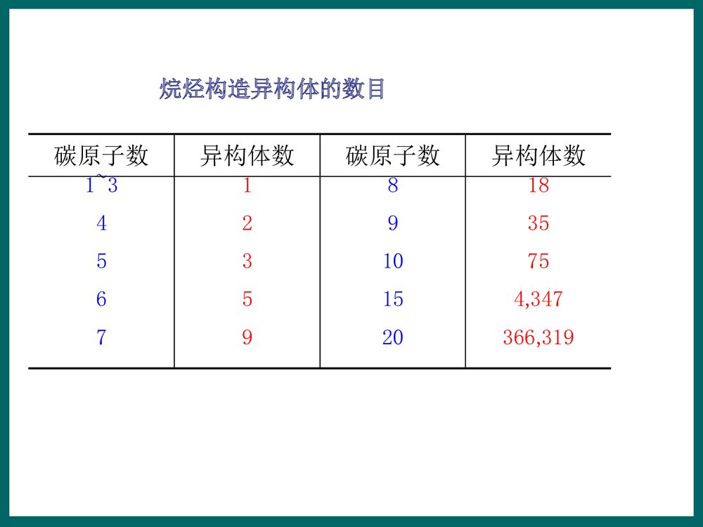 医学有机化学《第二章 烷烃》PPT课件下载6