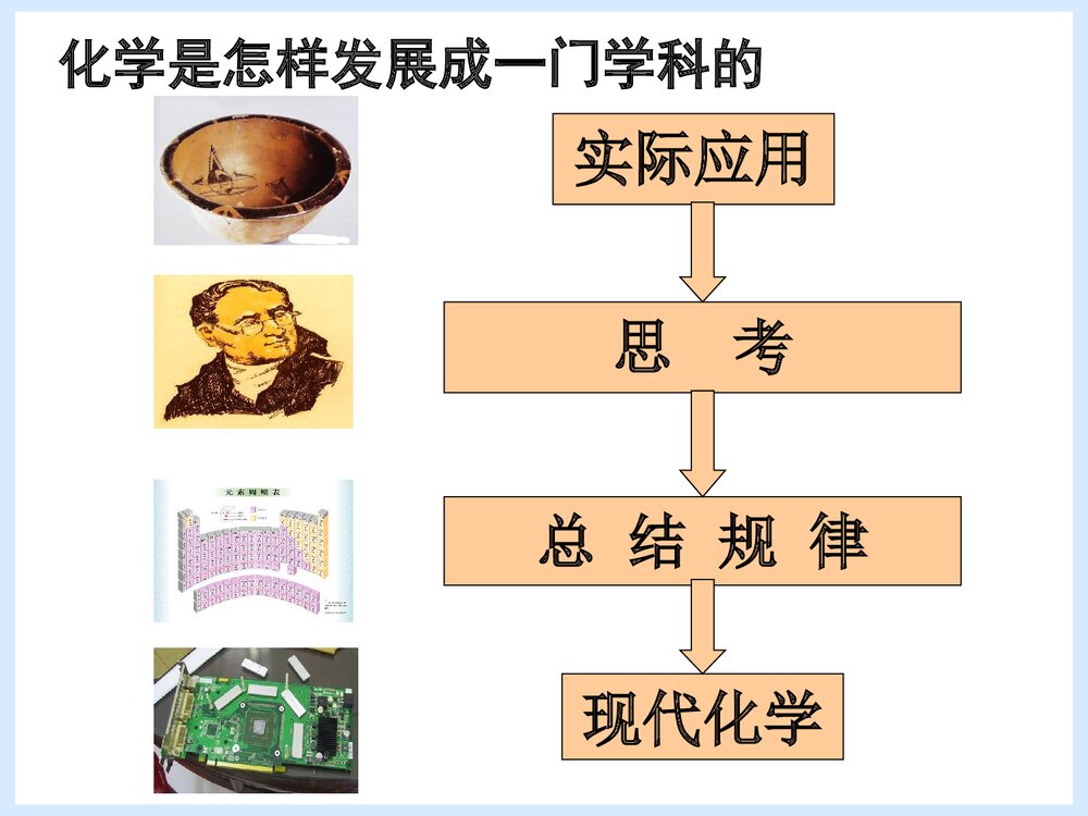 初中化学·使世界变得更加绚丽多彩PPT课件下载9