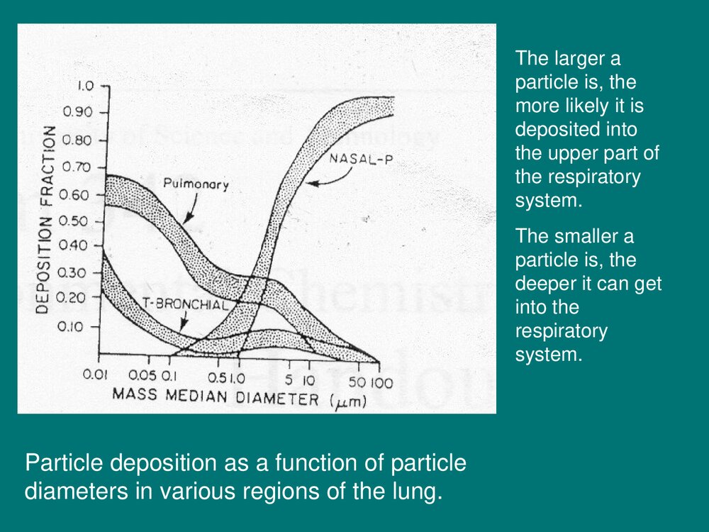 有关化学环境的英文版PPT课件下载4