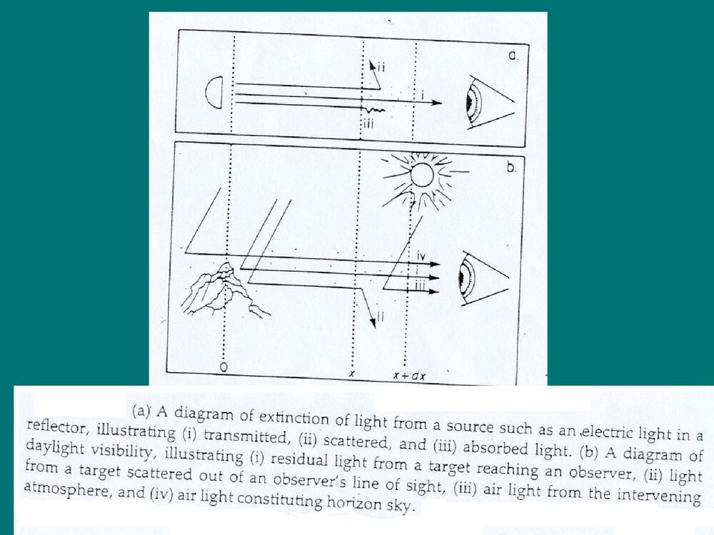 有关化学环境的英文版PPT课件下载10