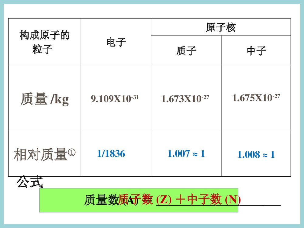 化学必修二《第一节 元素周期表·核素》PPT课件下载5