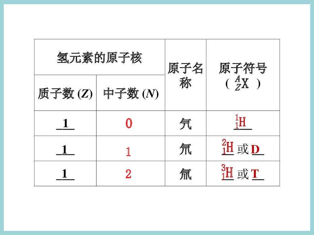 化学必修二《第一节 元素周期表·核素》PPT课件下载7