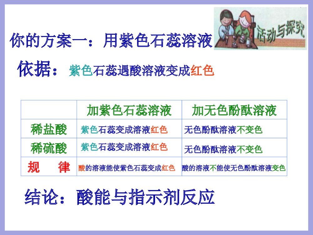 九年级化学《酸的化学性质》PPT课件下载3