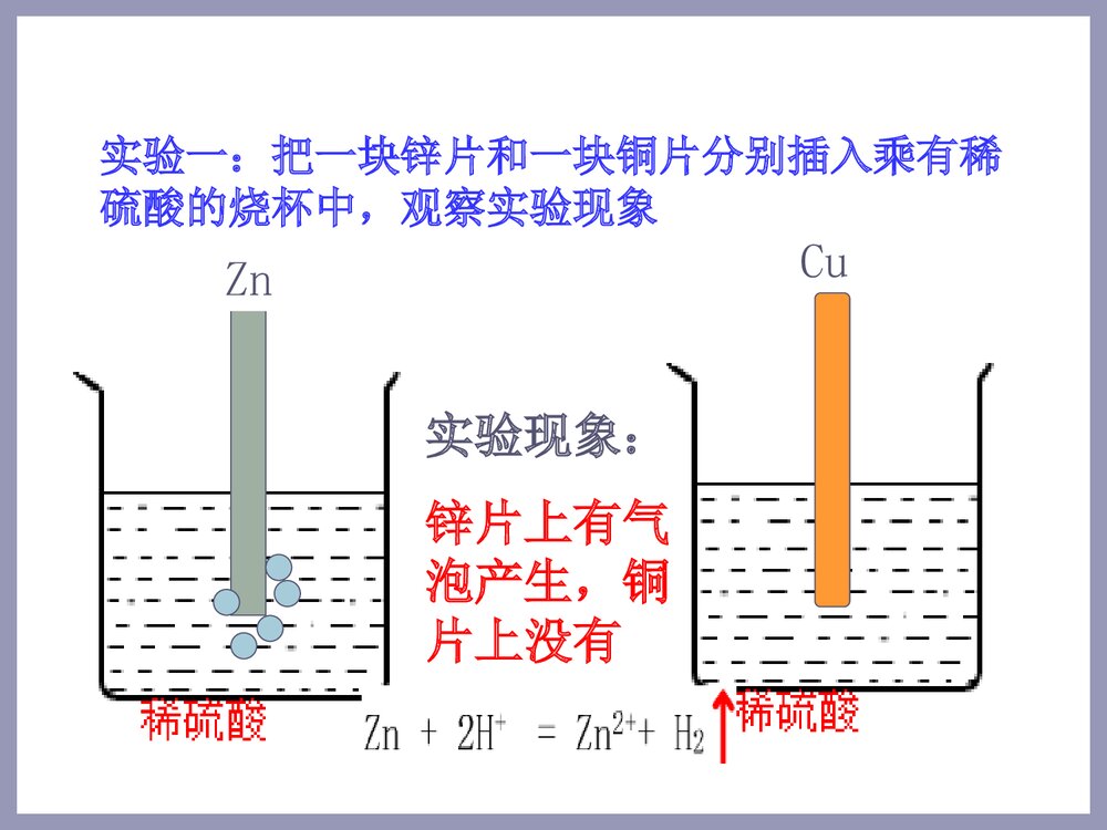 《化学能转化为电能》化学选修四PPT课件下载4