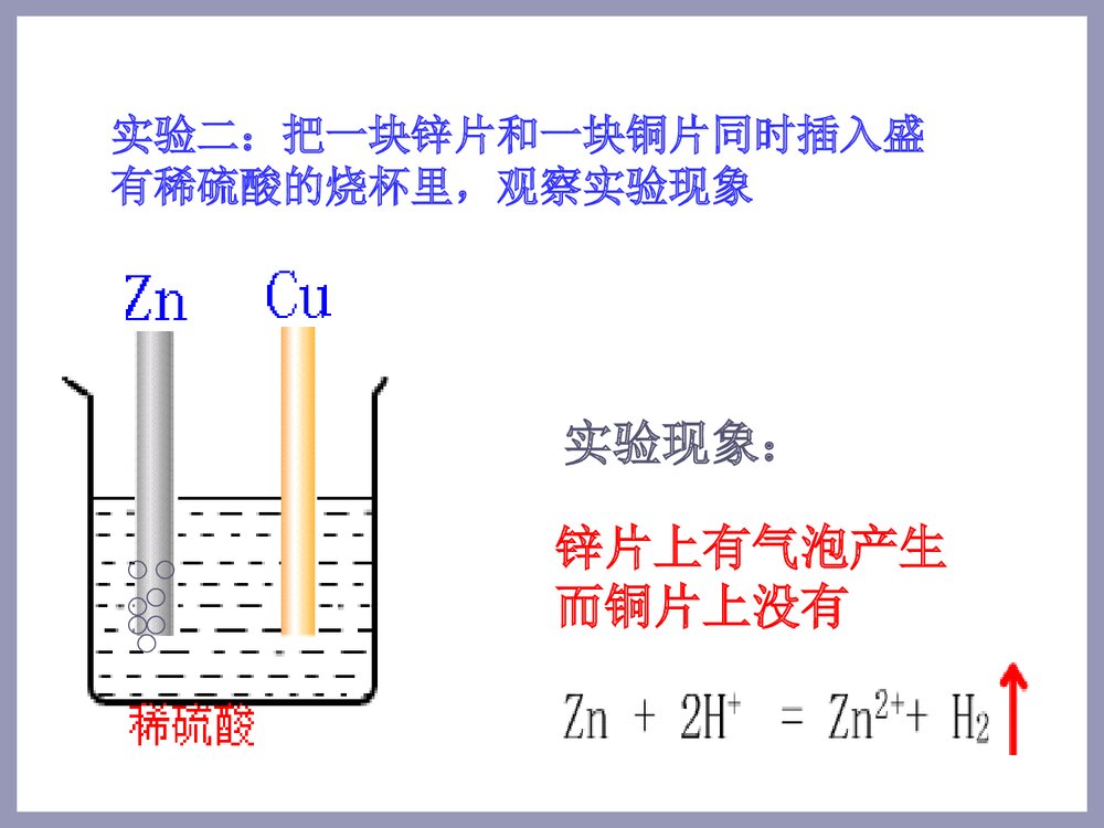 《化学能转化为电能》化学选修四PPT课件下载5