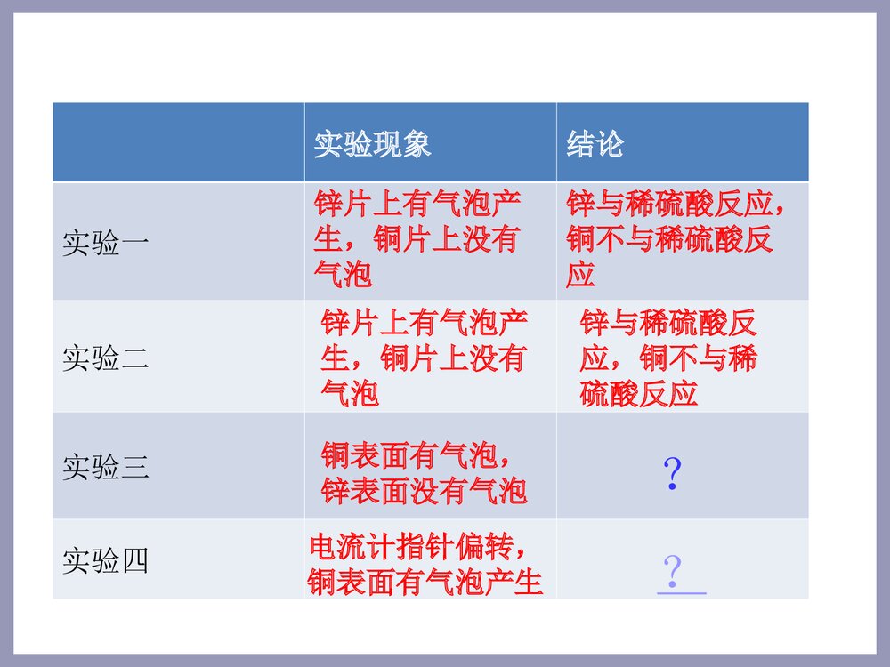 《化学能转化为电能》化学选修四PPT课件下载9