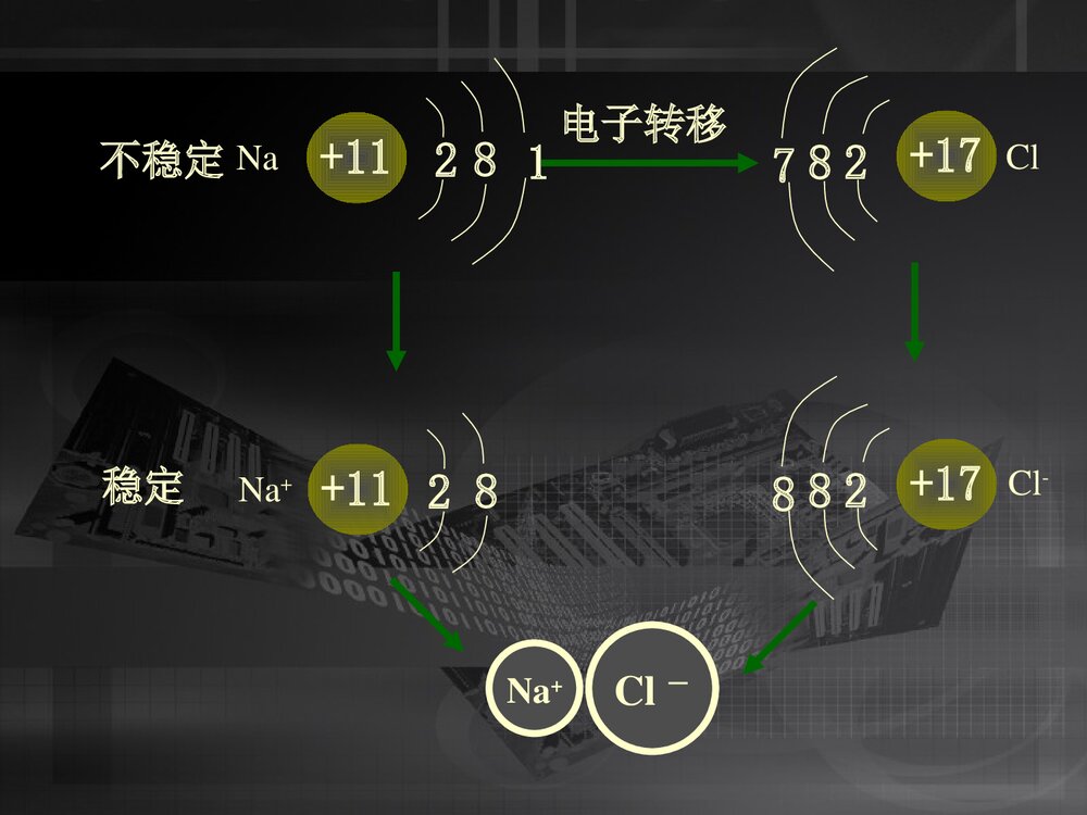高中化学《第三节化学键·离子键》PPT课件下载3