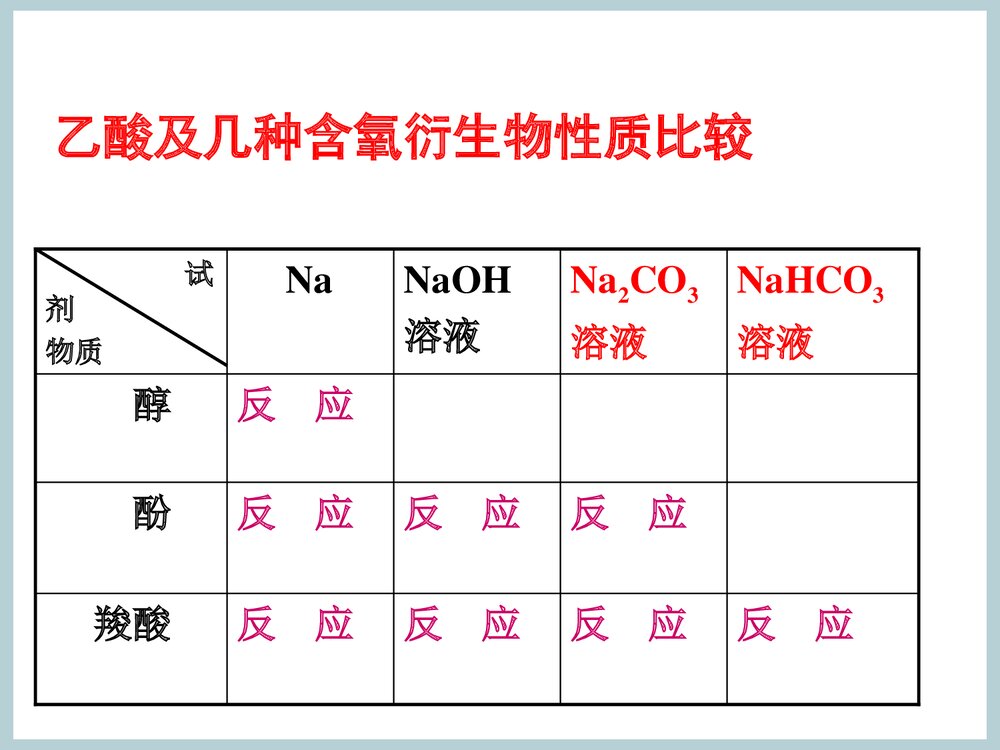 《第三节 羧酸酯》化学PPT课件下载7