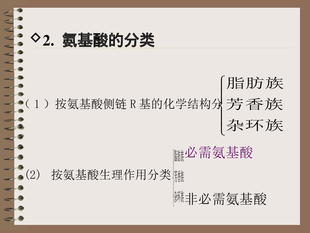 烹饪化学蛋白质的运用PPT课件下载7