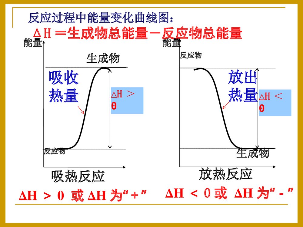 化学反应的热效应PPT课件下载7