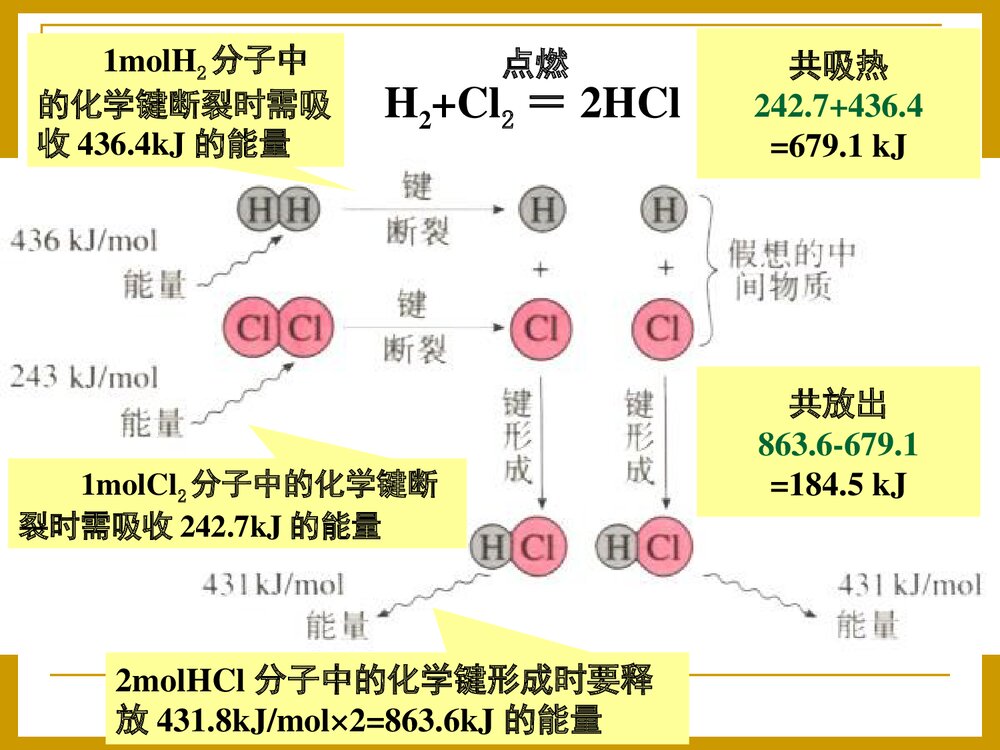 化学反应的热效应PPT课件下载10