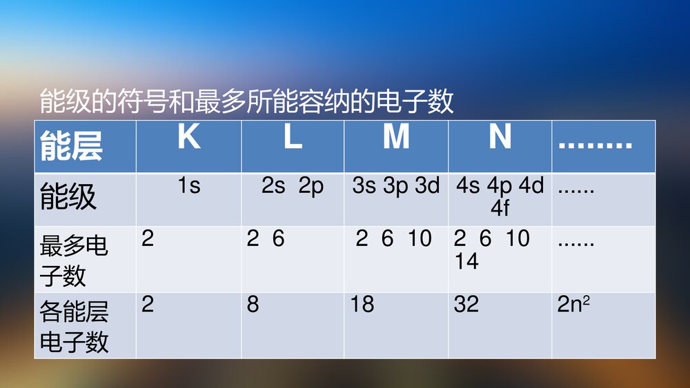 化学选修3《 第一章 原子结构与性质》PPT课件下载3