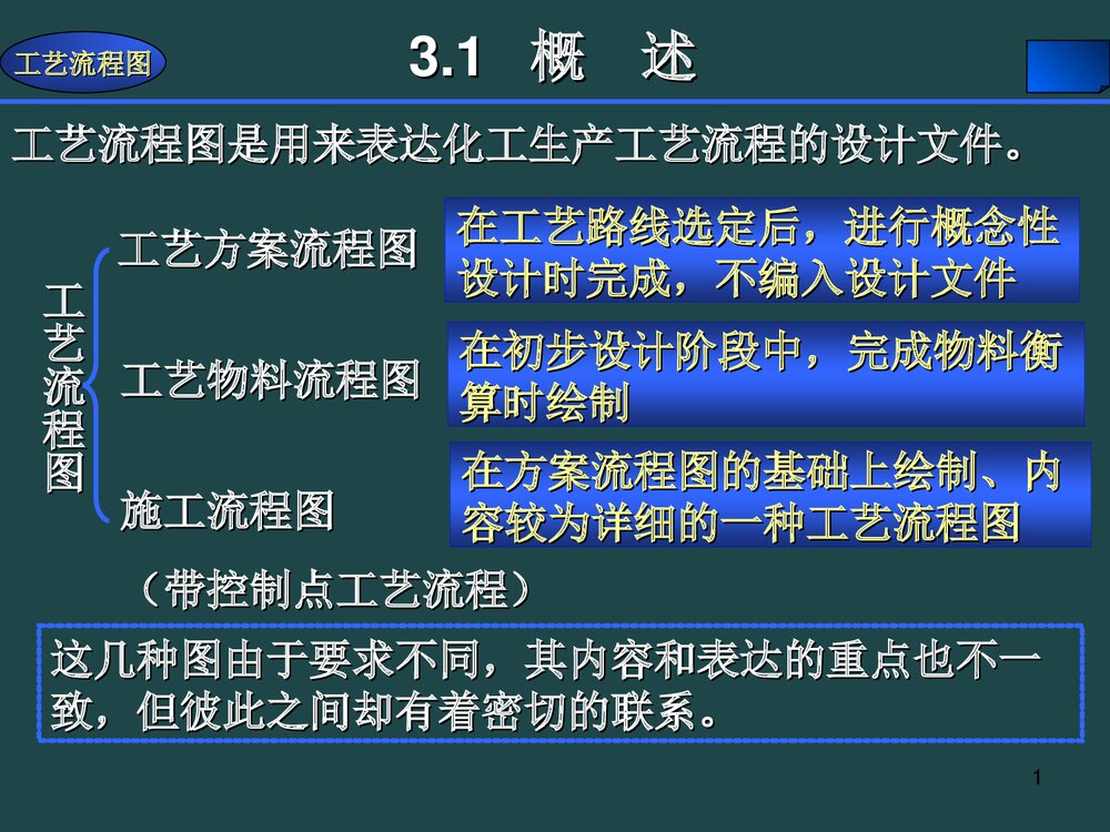 化学工艺流程图PPT课件下载1