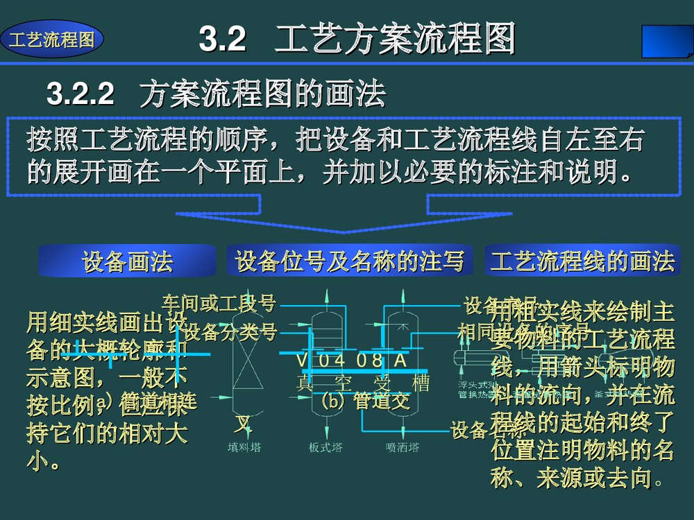 化学工艺流程图PPT课件下载4