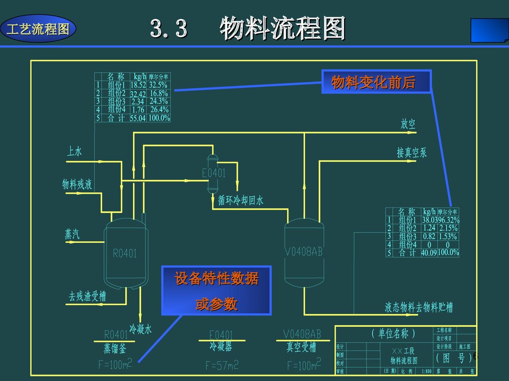 化学工艺流程图PPT课件下载6