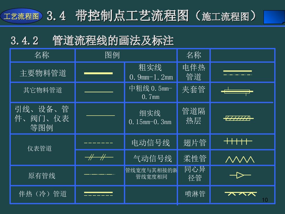 化学工艺流程图PPT课件下载10