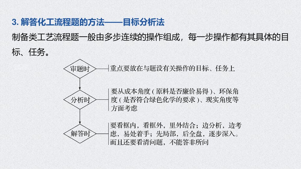 《微专题十 浅析化工生产工艺流程》高中化学必修二PPT课件下载4