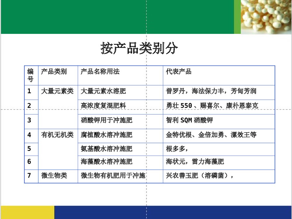 化学水溶性肥料分析PPT课件下载9