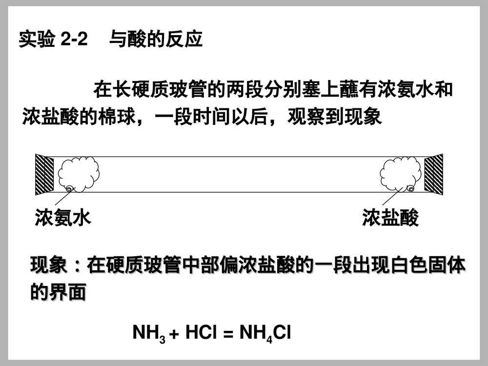 《氨气》化学课件PPT下载7