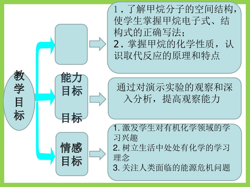 人教版高中化学必修二《甲烷》说课PPT课件下载4