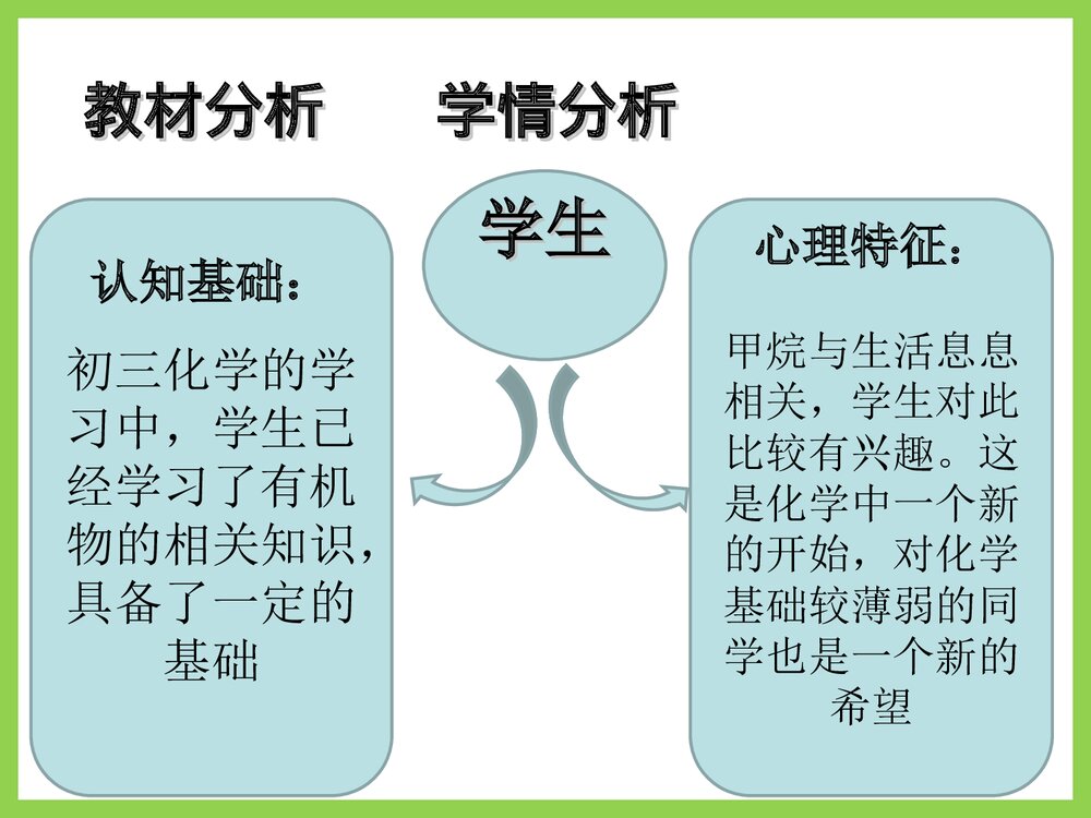 人教版高中化学必修二《甲烷》说课PPT课件下载6