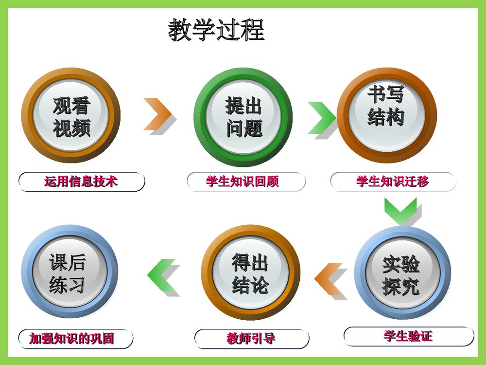 人教版高中化学必修二《甲烷》说课PPT课件下载8