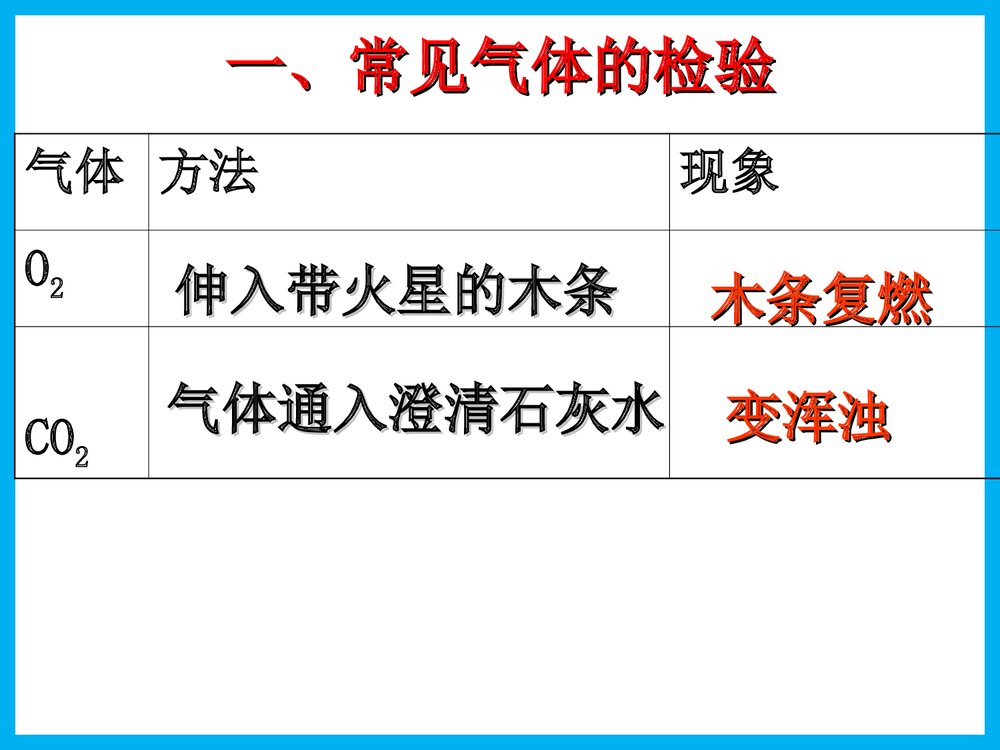 初中化学常见物质的检验和鉴别PPT课件下载3