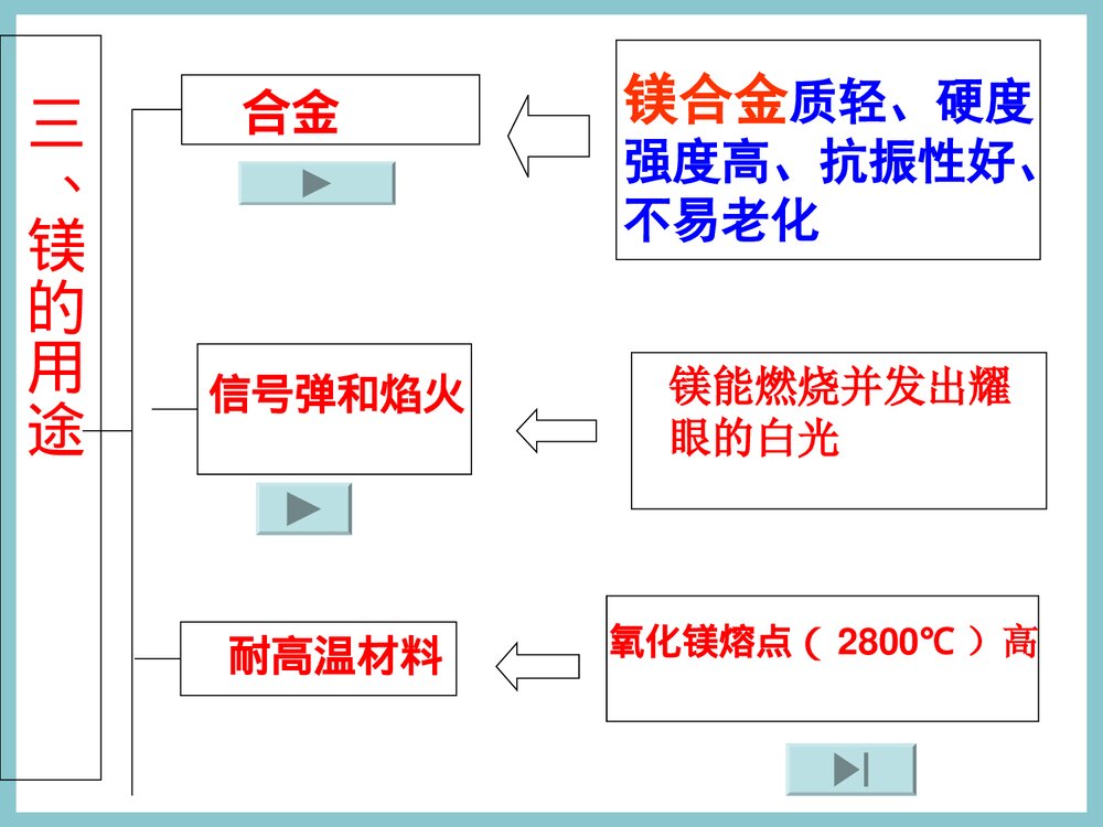 高中化学《镁的提取及应用》PPT课件下载7