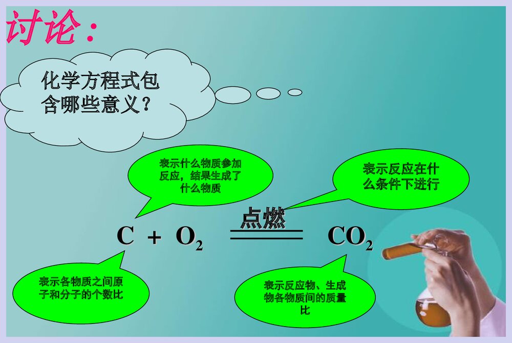 九年级上册化学方程式PPT课件4