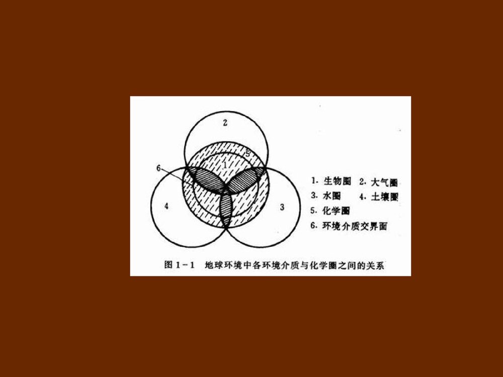 环境化学分析PPT课件下载2