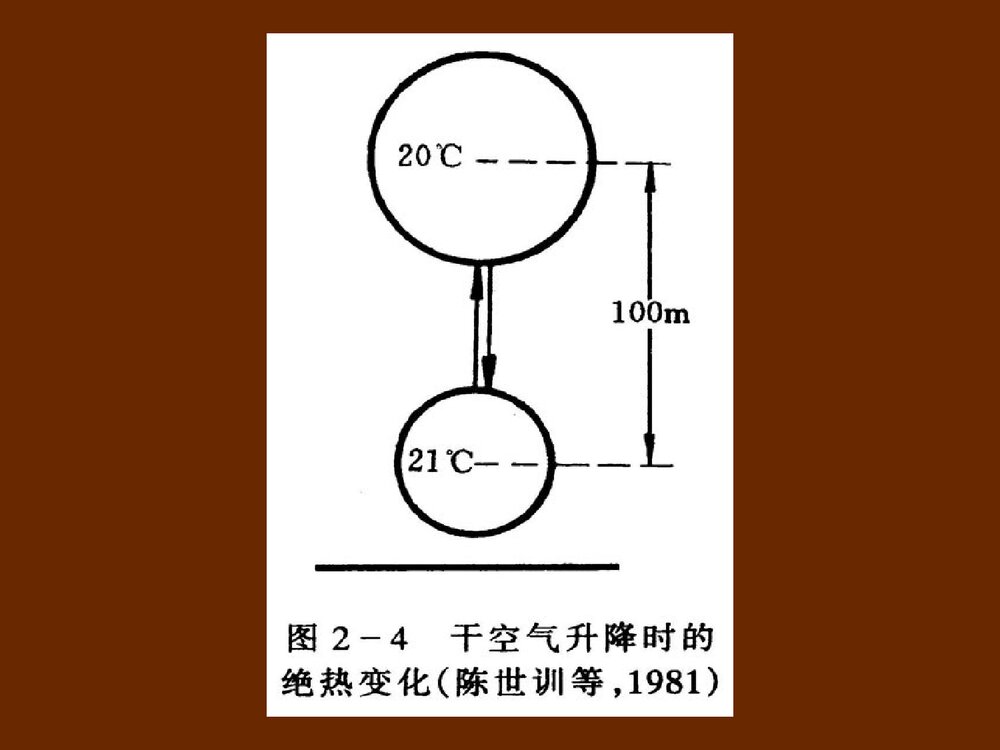 环境化学分析PPT课件下载8
