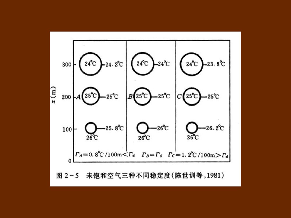 环境化学分析PPT课件下载9