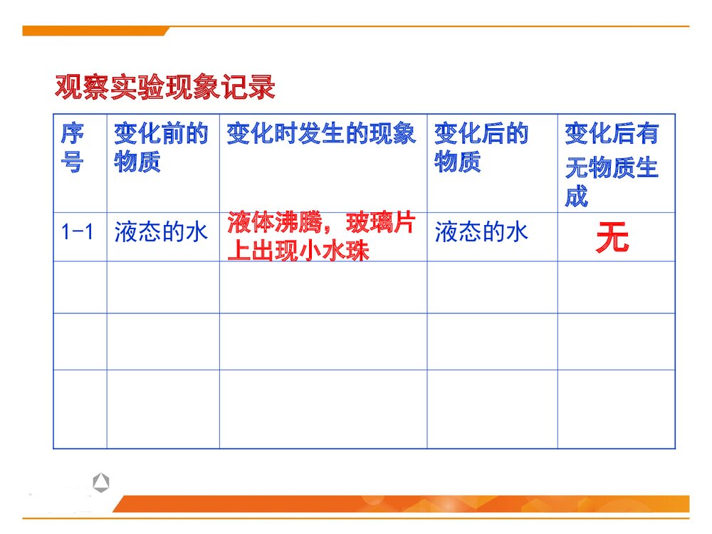 九年级化学课题1 物质的变化和性质PPT课件下载10